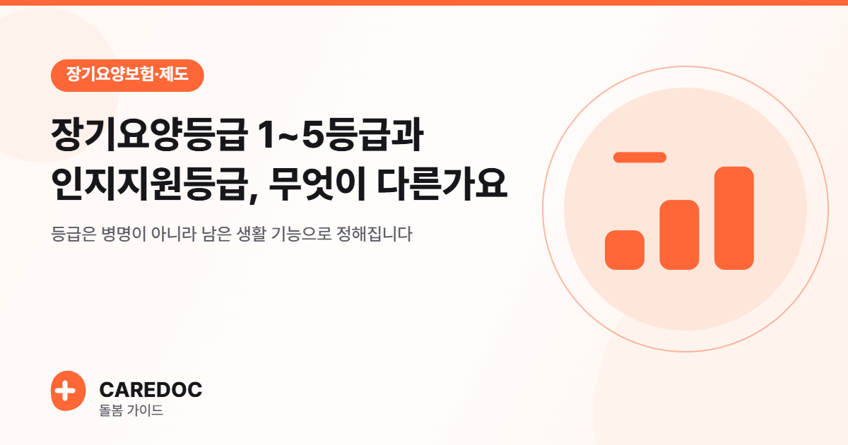 장기요양등급 1~5등급과 인지지원등급, 무엇이 다른가요